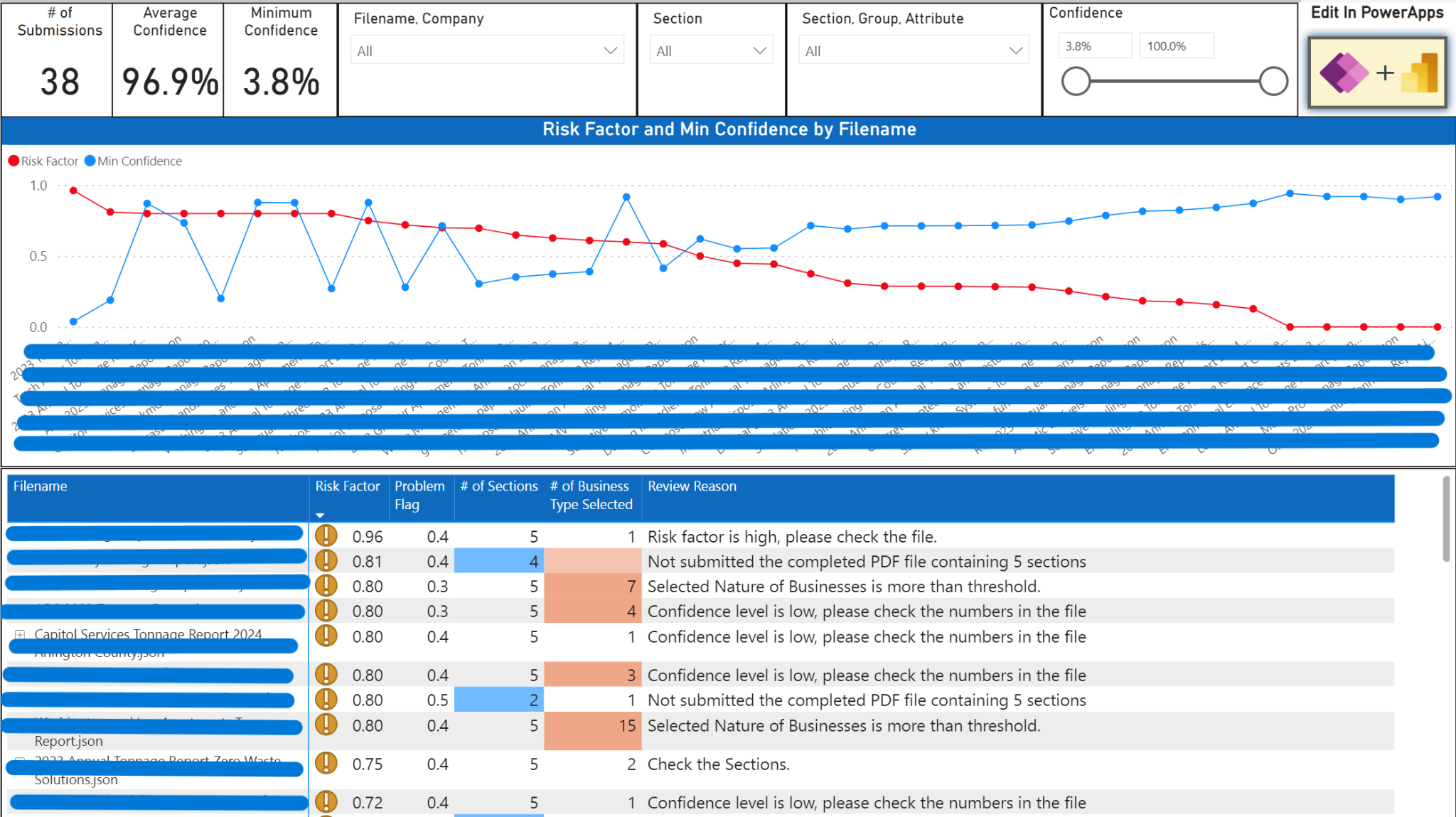 Artificial Intelligence and Power Platform Automation